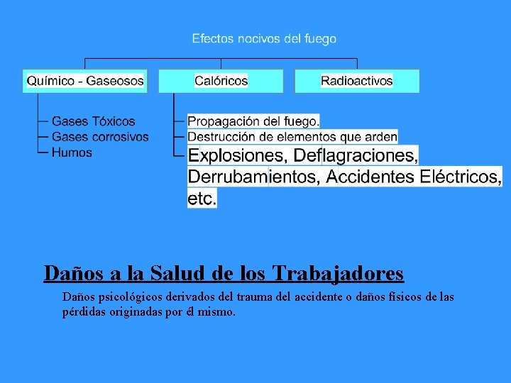 Daños a la Salud de los Trabajadores Daños psicológicos derivados del trauma del accidente