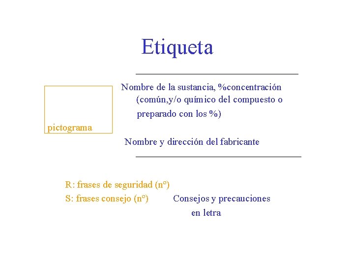 Etiqueta Nombre de la sustancia, %concentración (común, y/o químico del compuesto o preparado con