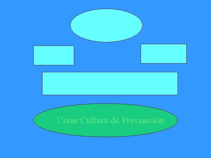 Conocer Formar Informar Modificar el comportamiento Crear Cultura de Prevención 