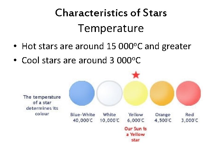 Characteristics of Stars Temperature • Hot stars are around 15 000 o. C and