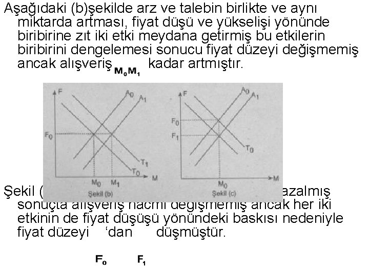 Aşağıdaki (b)şekilde arz ve talebin birlikte ve aynı miktarda artması, fiyat düşü ve yükselişi