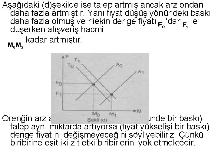 Aşağıdaki (d)şekilde ise talep artmış ancak arz ondan daha fazla artmıştır. Yani fiyat düşüş