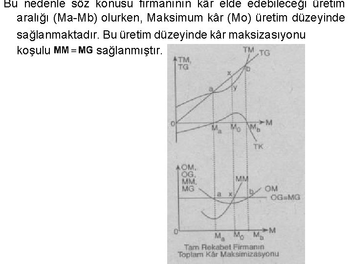 Bu nedenle söz konusu firmanının kâr elde edebileceği üretim aralığı (Ma-Mb) olurken, Maksimum kâr