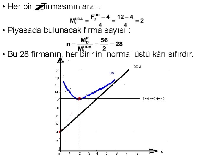  • Her bir firmasının arzı : • Piyasada bulunacak firma sayısı : •