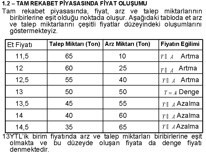 1. 2 – TAM REKABET PİYASASINDA FİYAT OLUŞUMU Tam rekabet piyasasında, fiyat, arz ve