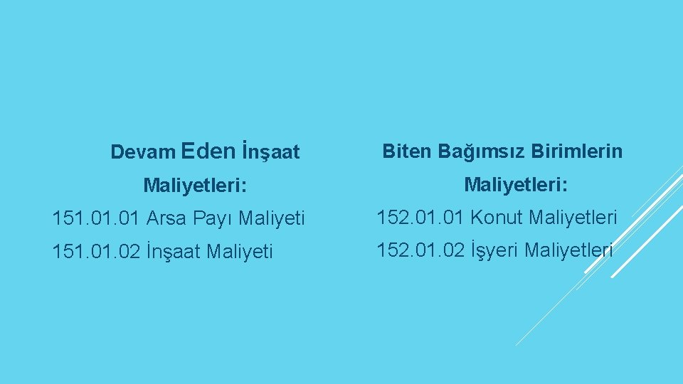 Devam Eden İnşaat Maliyetleri: Biten Bağımsız Birimlerin Maliyetleri: 151. 01 Arsa Payı Maliyeti 152.