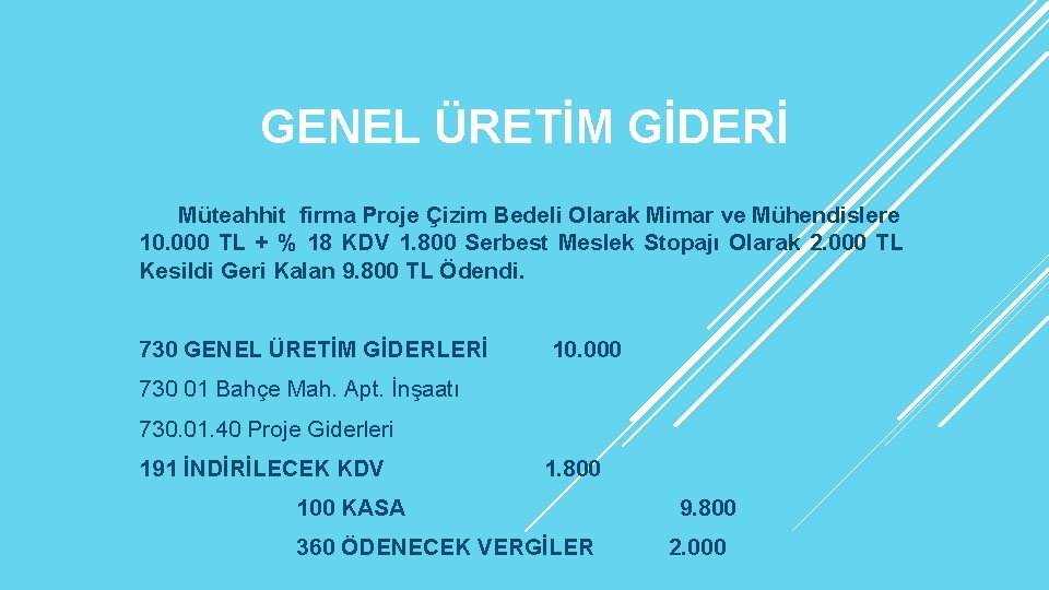 GENEL ÜRETİM GİDERİ Müteahhit firma Proje Çizim Bedeli Olarak Mimar ve Mühendislere 10. 000