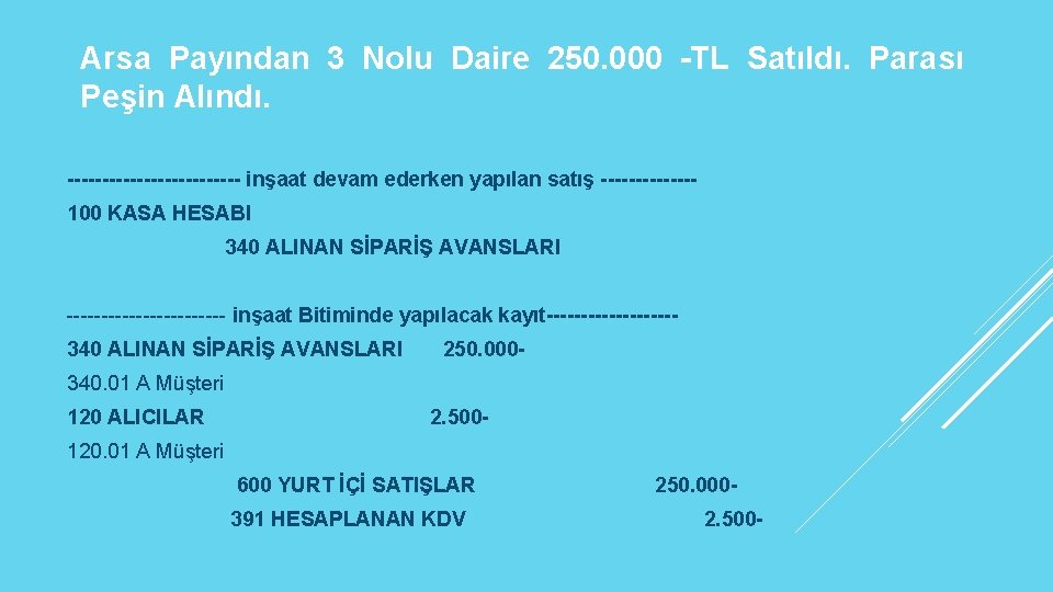 Arsa Payından 3 Nolu Daire 250. 000 -TL Satıldı. Parası Peşin Alındı. ------------- inşaat