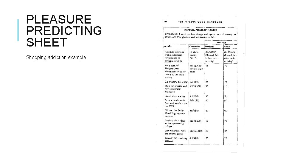 PLEASURE PREDICTING SHEET Shopping addiction example 