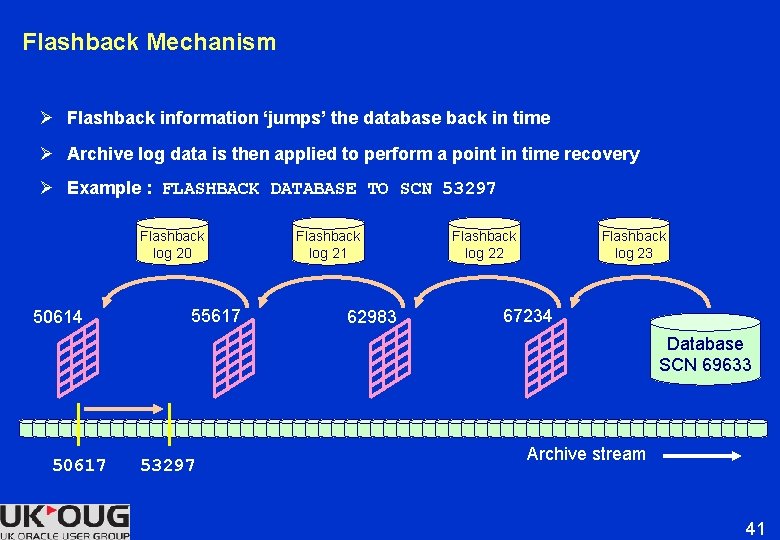 Flashback Mechanism Ø Flashback information ‘jumps’ the database back in time Ø Archive log Flashback Mechanism Ø Flashback information ‘jumps’ the database back in time Ø Archive log