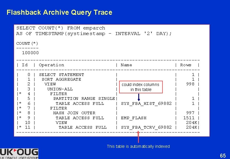 Flashback Archive Query Trace SELECT COUNT(*) FROM emparch AS OF TIMESTAMP(systimestamp – INTERVAL '2' Flashback Archive Query Trace SELECT COUNT(*) FROM emparch AS OF TIMESTAMP(systimestamp – INTERVAL '2'