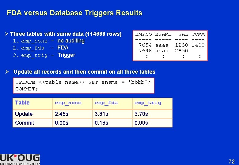 FDA versus Database Triggers Results Ø Three tables with same data (114688 rows) 1. FDA versus Database Triggers Results Ø Three tables with same data (114688 rows) 1.