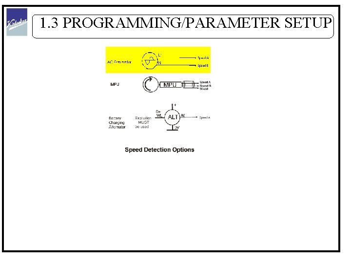 1. 3 PROGRAMMING/PARAMETER SETUP 