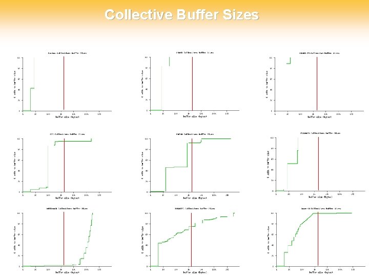 Collective Buffer Sizes 12/7/2020 12 BIPS 