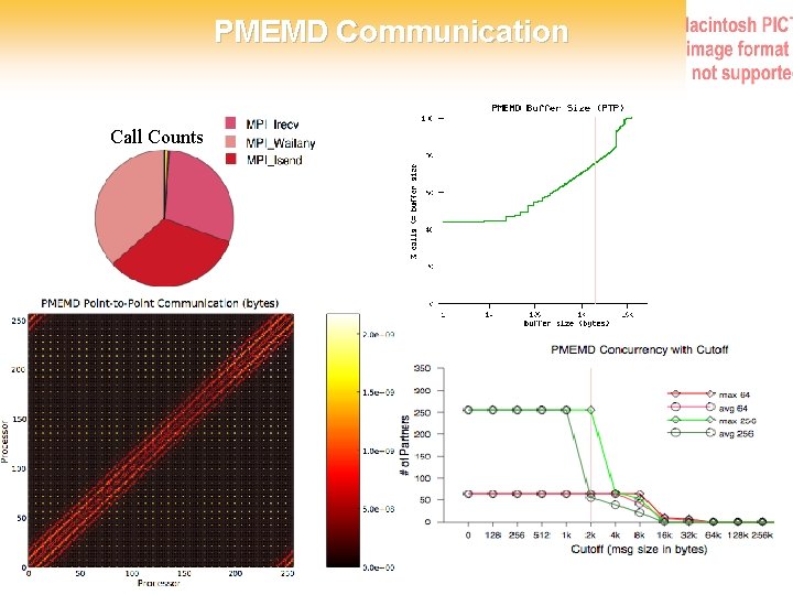 PMEMD Communication Call Counts 12/7/2020 21 BIPS 