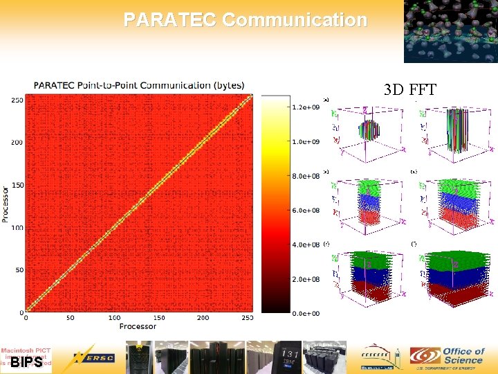 PARATEC Communication 3 D FFT 12/7/2020 22 BIPS 