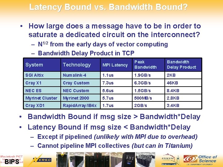 Latency Bound vs. Bandwidth Bound? • How large does a message have to be