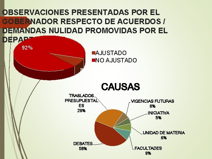 OBSERVACIONES PRESENTADAS POR EL GOBERNADOR RESPECTO DE ACUERDOS / DEMANDAS NULIDAD PROMOVIDAS POR EL