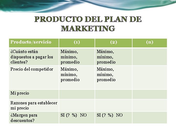 PRODUCTO DEL PLAN DE MARKETING Producto/servicio (1) (2) ¿Cuánto están dispuestos a pagar los