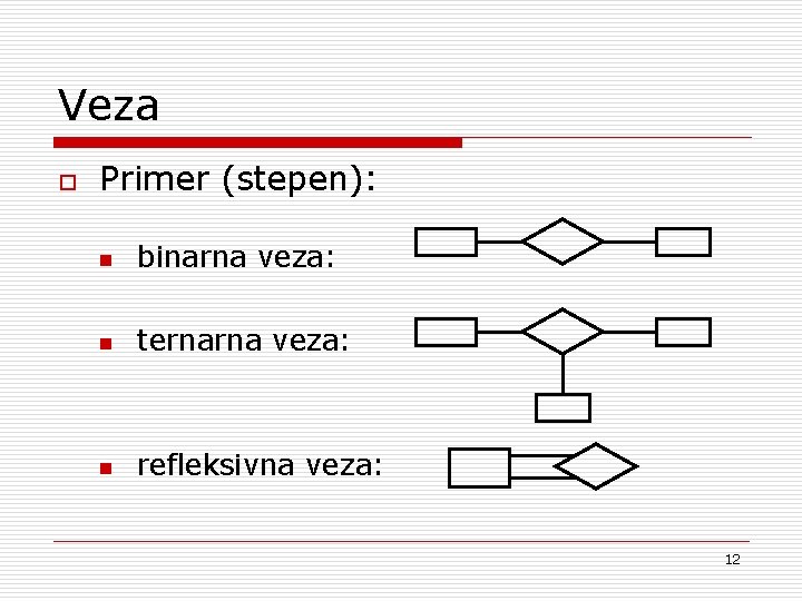 Veza o Primer (stepen): n binarna veza: n ternarna veza: n refleksivna veza: 12
