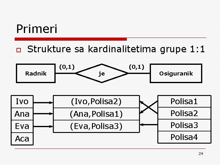 Primeri o Strukture sa kardinalitetima grupe 1: 1 Radnik (0, 1) je Ivo (Ivo,