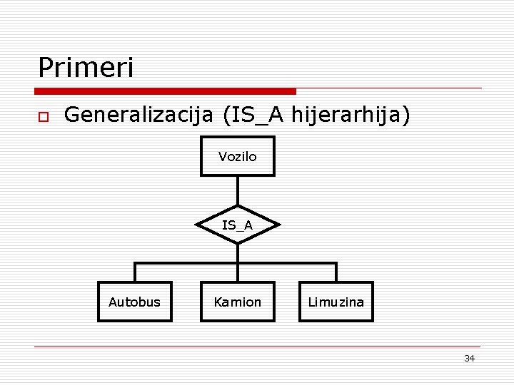 Primeri o Generalizacija (IS_A hijerarhija) Vozilo IS_A Autobus Kamion Limuzina 34 