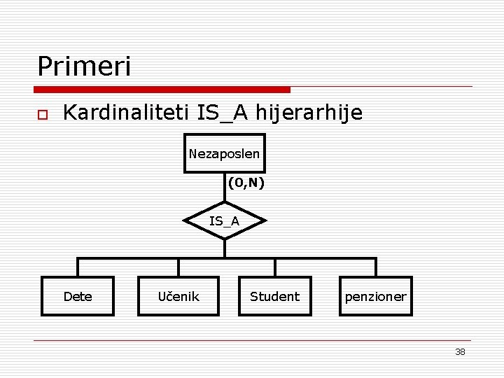 Primeri o Kardinaliteti IS_A hijerarhije Nezaposlen (0, N) IS_A Dete Učenik Student penzioner 38