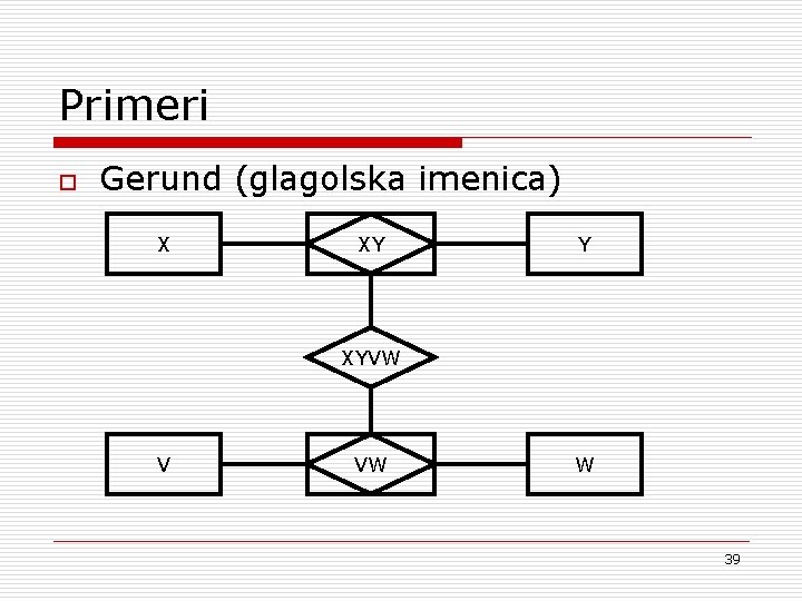 Primeri o Gerund (glagolska imenica) X XY Y XYVW V VW W 39 