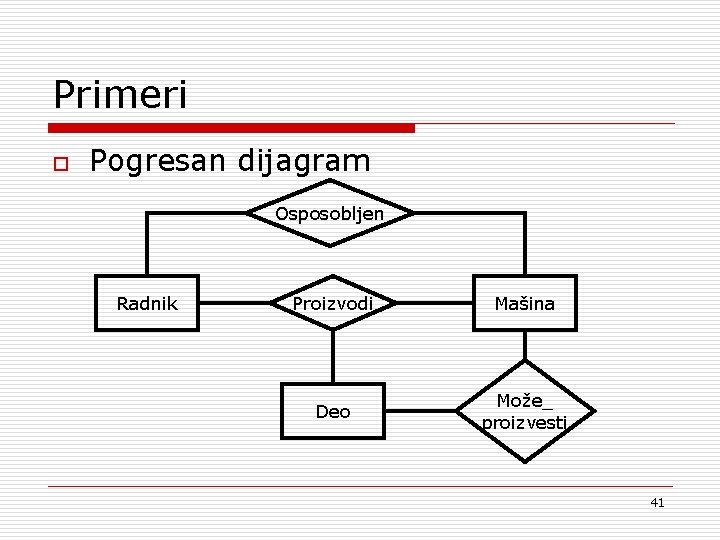 Primeri o Pogresan dijagram Osposobljen Radnik Proizvodi Mašina Deo Može_ proizvesti 41 