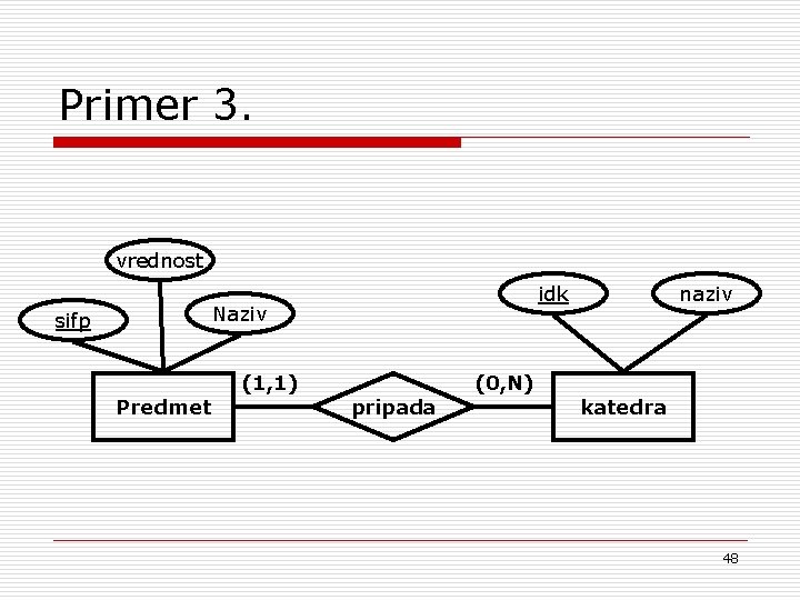 Primer 3. vrednost idk Naziv sifp Predmet (1, 1) pripada (0, N) naziv katedra