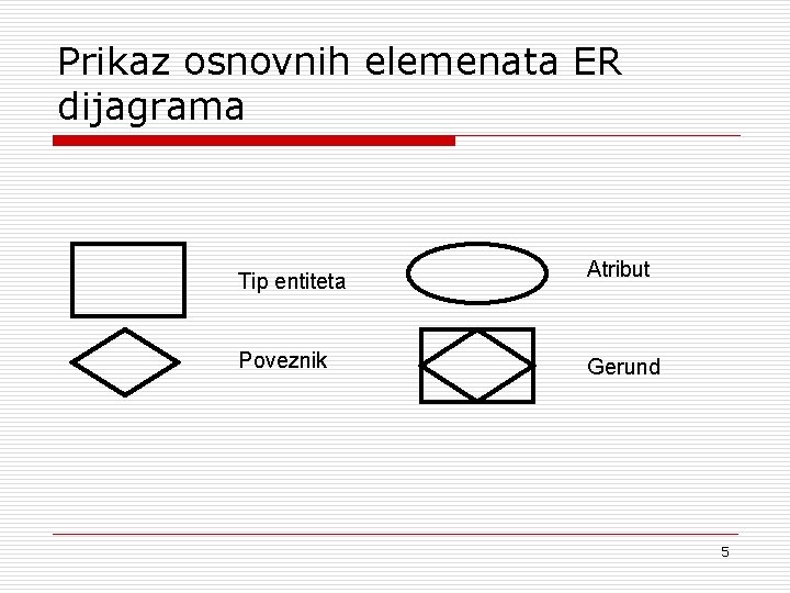 Prikaz osnovnih elemenata ER dijagrama Tip entiteta Poveznik Atribut Gerund 5 