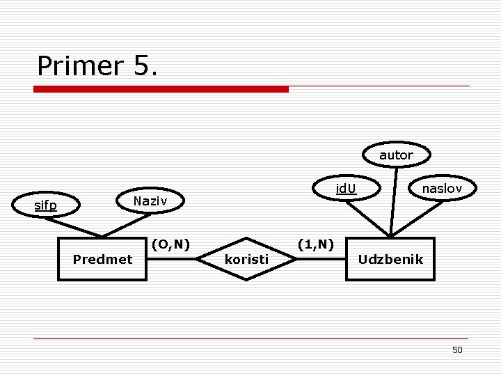 Primer 5. autor id. U Naziv sifp Predmet (O, N) koristi (1, N) naslov