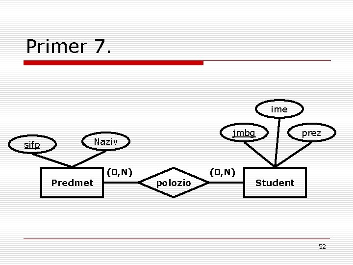 Primer 7. ime jmbg Naziv sifp Predmet (0, N) polozio (0, N) prez Student