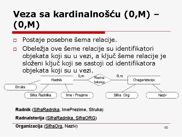 Veza sa kardinalnošću (0, M) – (0, M) o o Postaje posebne šema relacije.