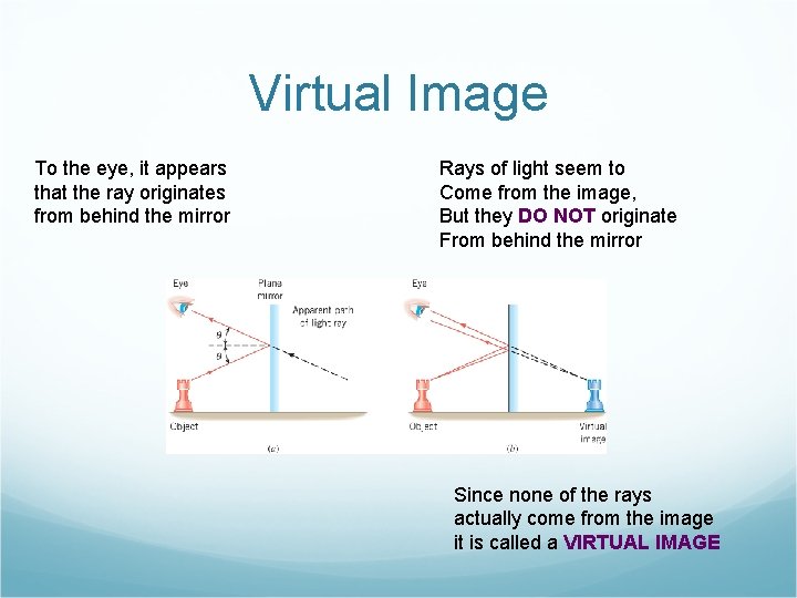 Virtual Image To the eye, it appears that the ray originates from behind the
