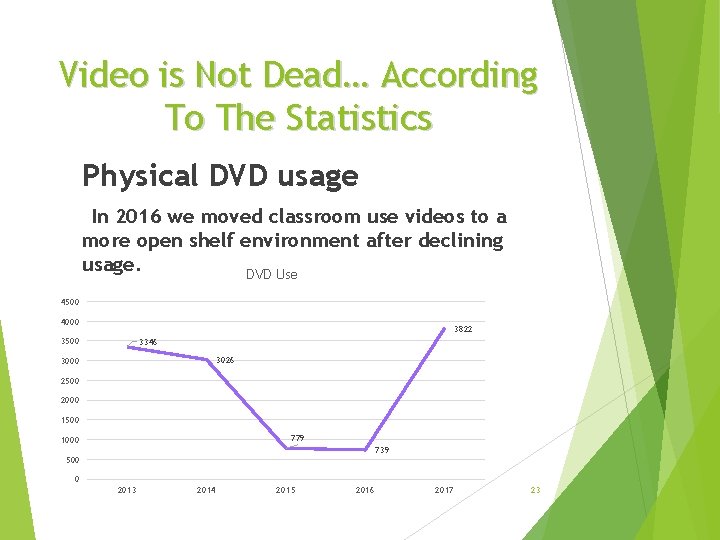 Video is Not Dead… According To The Statistics Physical DVD usage In 2016 we