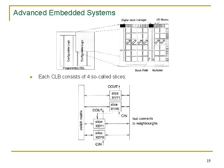 Advanced Embedded Systems n Each CLB consists of 4 so-called slices: 19 