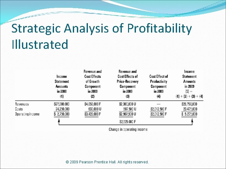 Strategic Analysis of Profitability Illustrated © 2009 Pearson Prentice Hall. All rights reserved. 