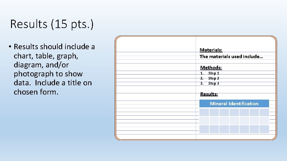 Results (15 pts. ) • Results should include a chart, table, graph, diagram, and/or