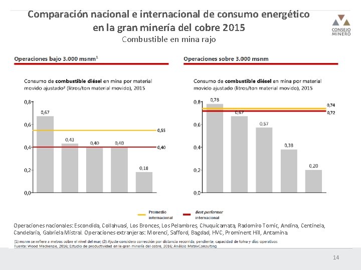 Comparación nacional e internacional de consumo energético en la gran minería del cobre 2015