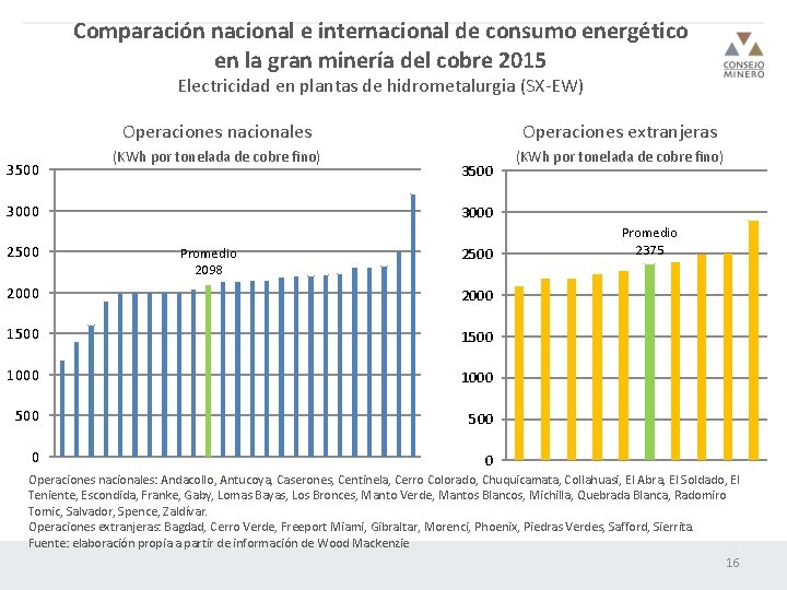 Comparación nacional e internacional de consumo energético en la gran minería del cobre 2015