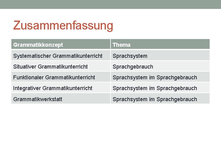 Zusammenfassung Grammatikkonzept Thema Systematischer Grammatikunterricht Sprachsystem Situativer Grammatikunterricht Sprachgebrauch Funktionaler Grammatikunterricht Sprachsystem im Sprachgebrauch