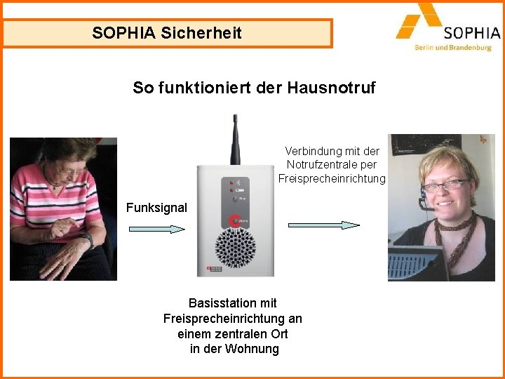SOPHIA Sicherheit So funktioniert der Hausnotruf Verbindung mit der Notrufzentrale per Freisprecheinrichtung Funksignal Basisstation