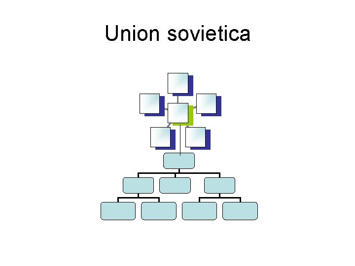 Union sovietica 