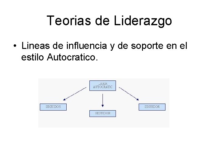 Teorias de Liderazgo • Lineas de influencia y de soporte en el estilo Autocratico.