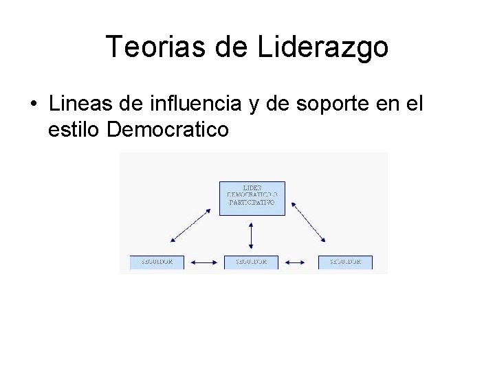 Teorias de Liderazgo • Lineas de influencia y de soporte en el estilo Democratico