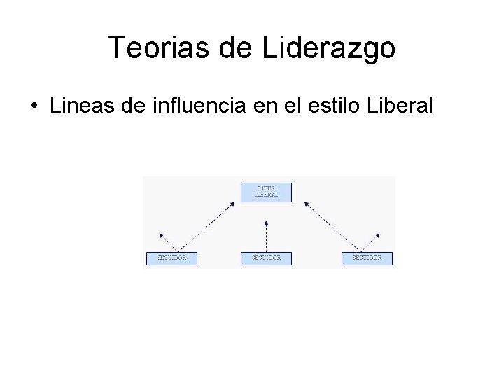 Teorias de Liderazgo • Lineas de influencia en el estilo Liberal 