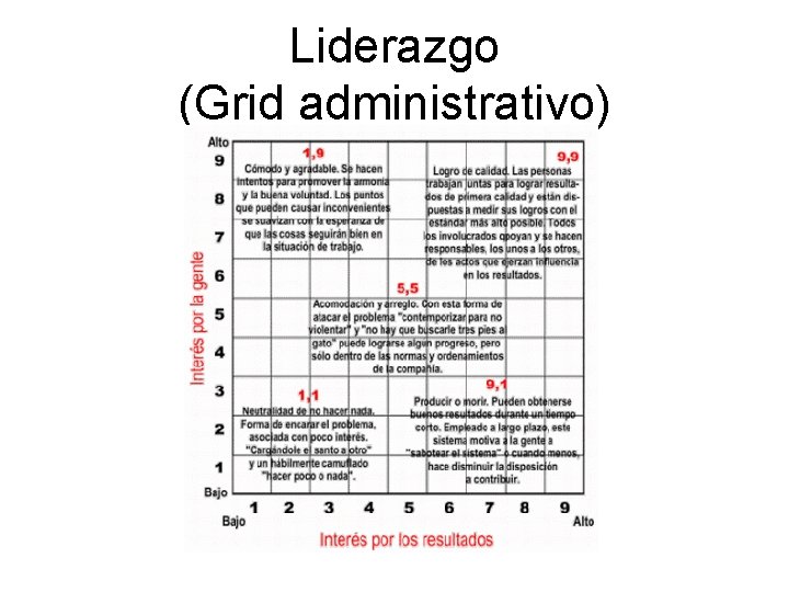 Liderazgo (Grid administrativo) 