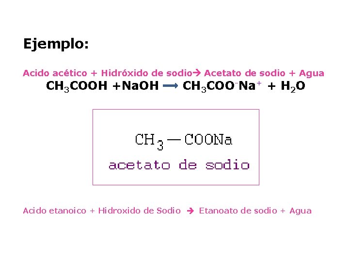 Ejemplo: Acido acético + Hidróxido de sodio Acetato de sodio + Agua CH 3