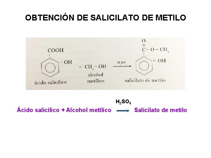 OBTENCIÓN DE SALICILATO DE METILO 3 H 2 SO 4 Ácido salicílico + Alcohol
